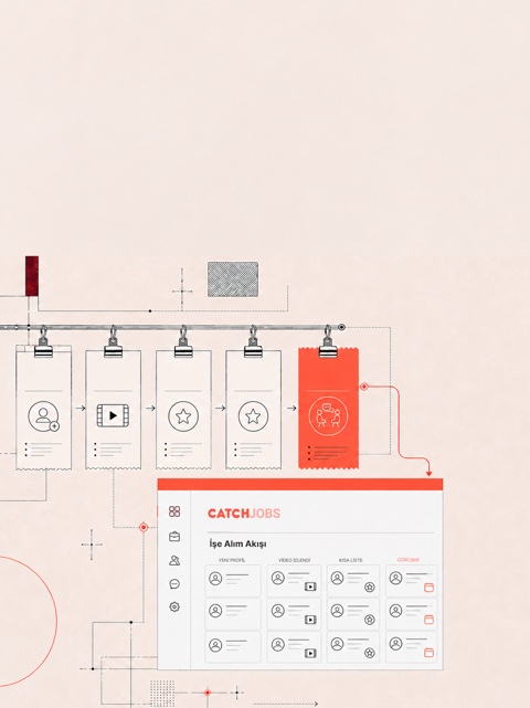 CatchJobs işe alım akışı panosu: yeni profil, video izlendi, kısa liste ve görüşme adımları