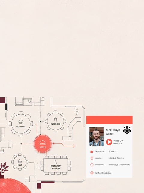 A restaurant floor plan with hospitality roles and a verified candidate card